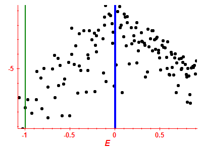 Strength function log